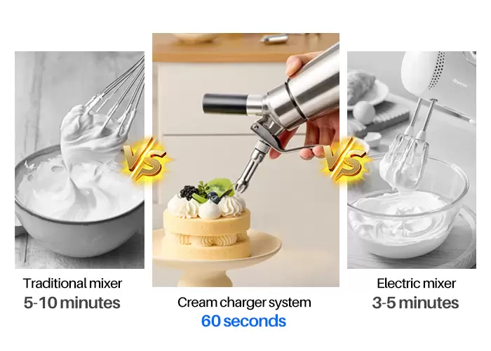 Creating perfect, professional-quality whipped cream is simpler than ever with modern equipment. Large cream chargers have transformed kitchens and cafes, offering a superior alternative to manual whipping or electric mixers.